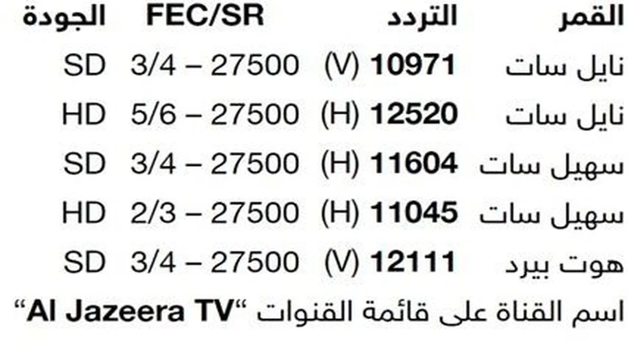 تردد قناة الجزيرة الجديد عبر نايل سات وسهيل سات بجودة بث عالية